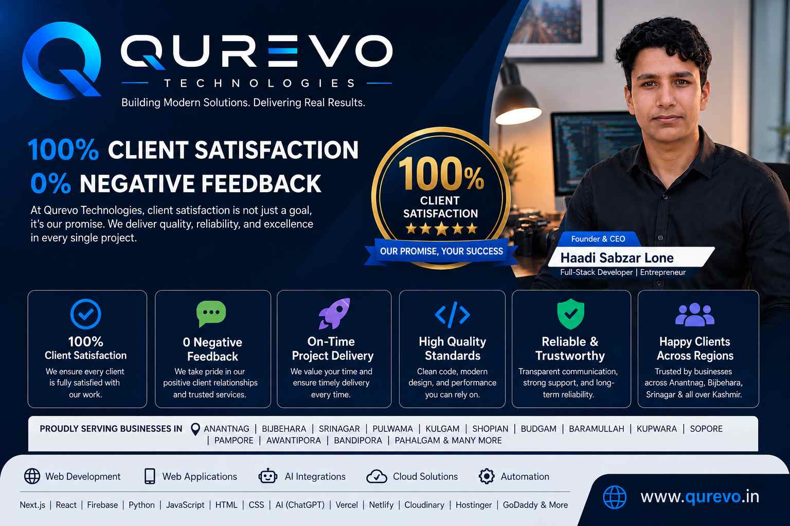 Team at Qurevo Technologies company branding banner